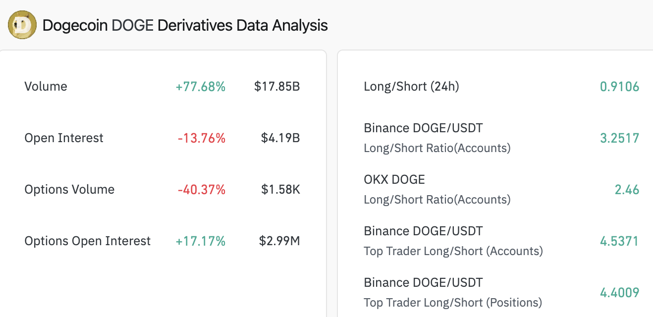 Dogecoin